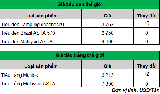 gia tieu 2_1686024703.png
